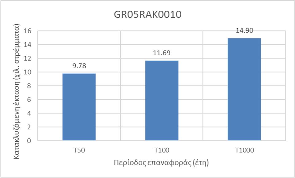 13 Ζώνη GR05RAK0010 Αξιολόγηση Τρωτότητας, Επικινδυνότητας και Κινδύνου Πλημμύρας Η εξεταζόμενη περιοχή αφορά τη χαμηλή περιοχή άνω ρου του π. Καλαµά στην περιοχή ολιανά.