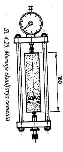 Osobine i postupci ispitivanja cementa Skupljanje cementa: 3 uzorka: 40x40x160mm (cementni malter) 24h na temperaturi 20 C, RH=30% 48h u pitkoj vodi (20 C) 25 dana u prostoru (cca20 C, 55±5%) nulto