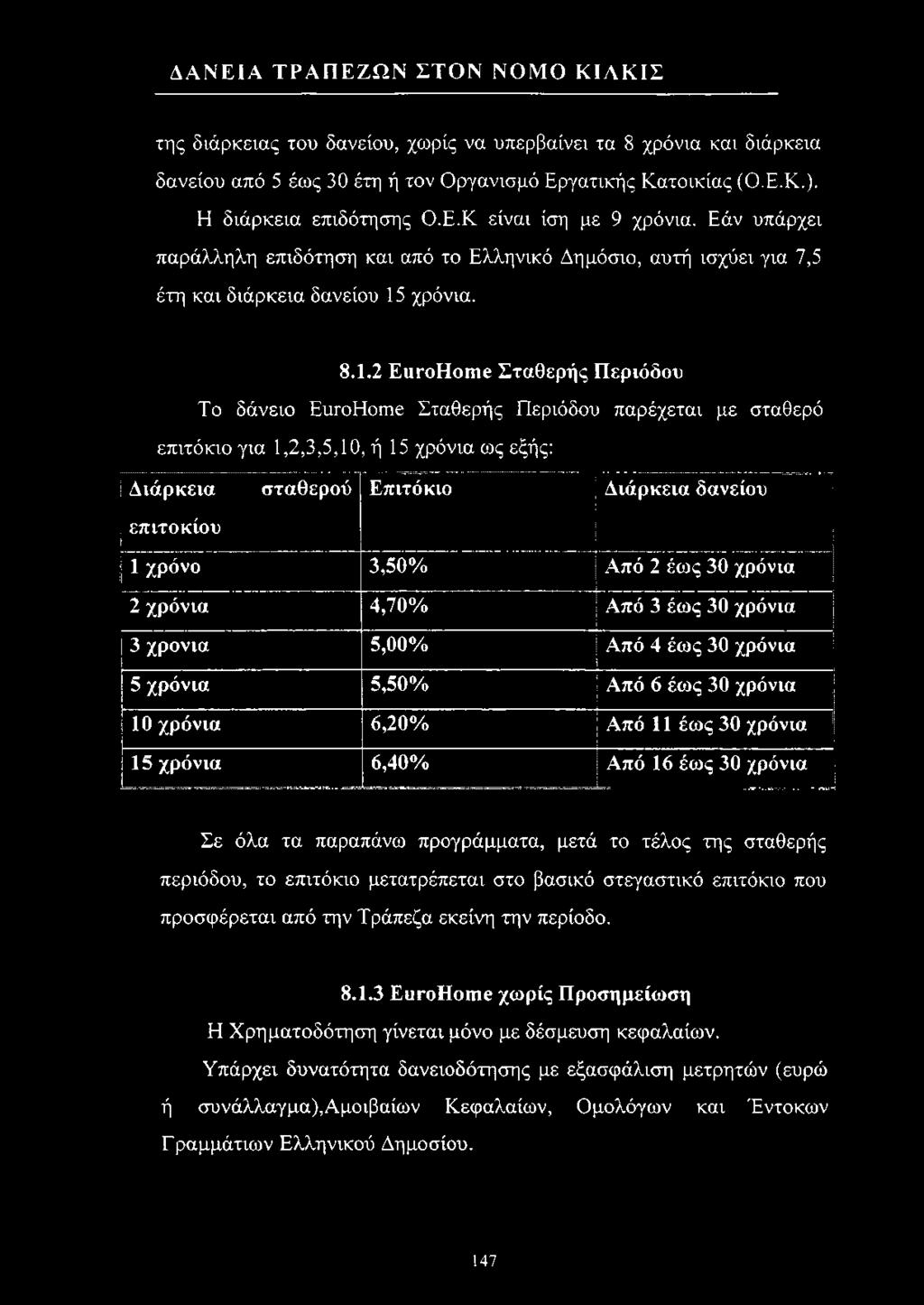 χρόνια. 8.1.2 ΕιίΓοΗοπιε Σταθερής Περιόδου Το δάνειο ΕυτοΗοπιε Σταθερής Περιόδου παρέχεται με σταθερό επιτόκιο για 1,2,3,5,10, ή 15 χρόνια ως εξής:!