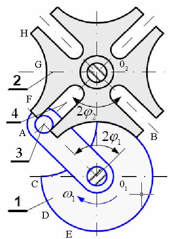 cosα đến ω max = ω /cosα. + Độ không đều của trục bị dẫn được đánh giá qua hệ số δ: ω max ω δ = min = tgα.