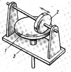 nhiều trường hợp, nó là lực cản có ích, được dùng để truyền động, ví dụ trong cơ cấu bánh ma sát, cơ cấu đai, máy cán.
