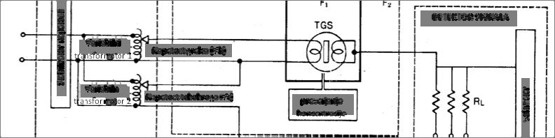 MERJENJE ZNAČILNOSTI TGS SENZORJEV Poln obseg proizvodnje TGS senzorjev zahteva posebno zgrajene objekte za testiranje in kalibracijo.