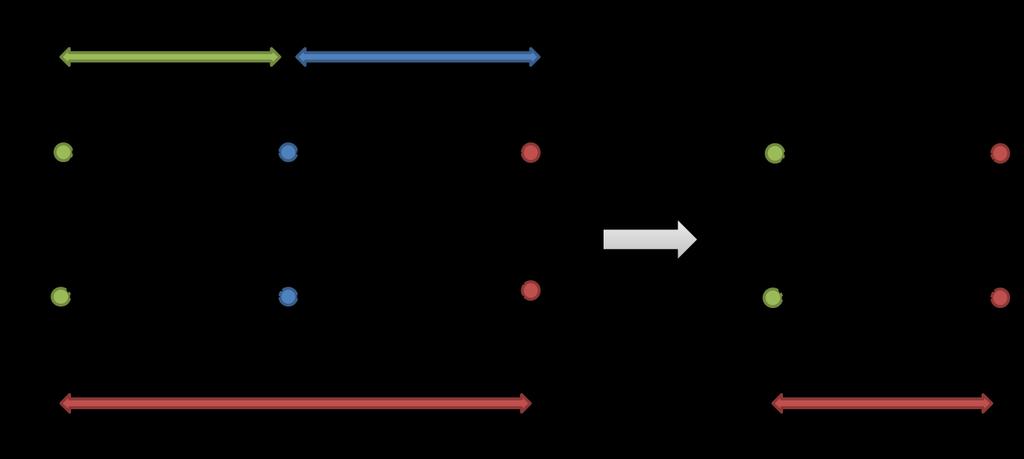 Το κανάλι C το οποίο είναι ο συνδυασμός των καναλιών είναι ένα δυαδικό μη συμμετρικό κανάλι όπου οι πιθανότητες αλλαγής του συμβόλου εισόδου διαφέρουν μεταξύ τους σε αντίθεση με ένα συμμετρικό κανάλι.