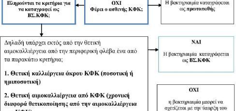 Επιτήρησης