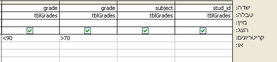 stud_id, subject, grade tblgrades "מתמטיקה" = subject