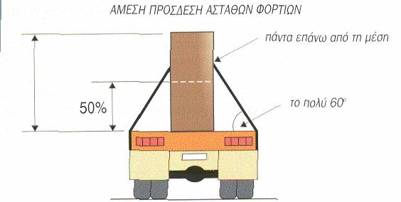 Άμεση