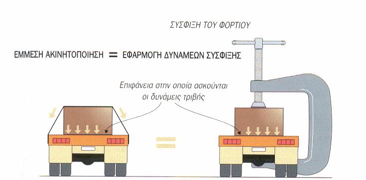 ΔΕΣΙΜΟ ΦΟΡΤΙΟΥ