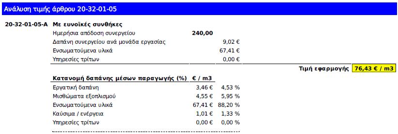 Κεφάλαιο 5 ο : Μεθοδολογία εφαρμοζόμενη στην Ελλάδα για τα Δημόσια Έργα 4 ο Μέρος τυπικής ανάλυσης τιμής: Εικόνα 5.