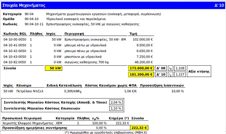 Κεφάλαιο 5 ο : Μεθοδολογία εφαρμοζόμενη στην Ελλάδα για τα Δημόσια Έργα