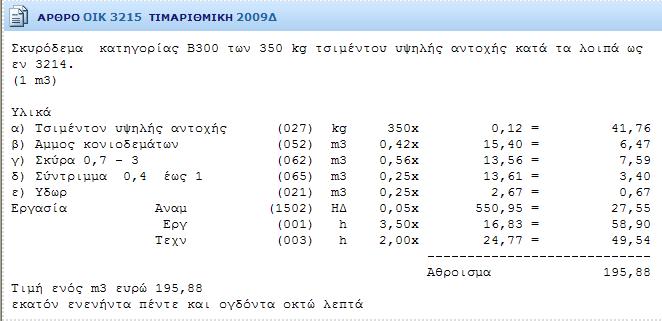 Ιταλίας Εικόνα 6.13 Εικόνα 6.