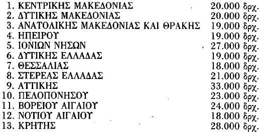 Παράρτημα 1: Κοστολόγηση Ιδιωτικών Έργων όπου: Σ(ΤΑ) το άθροισμα των τιμών αφετηρίας των περιφερειακών διαμερισμάτων όπως αυτές φαίνονται παρακάτω.