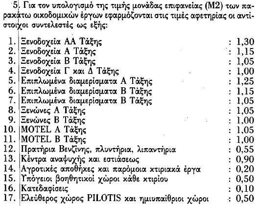 Παράρτημα 1: Κοστολόγηση Ιδιωτικών Έργων Εικόνα Π1.6 ΙΙΙ.