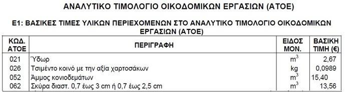 Κεφάλαιο 5 ο : Μεθοδολογία εφαρμοζόμενη στην Ελλάδα για τα Δημόσια Έργα Δίνονται παρακάτω και τα αντίστοιχα τμήματα της Τιμαριθμικής από τα οποία τροφοδοτήθηκε για το Δ τρίμηνο του 2009: Εικόνα 5.