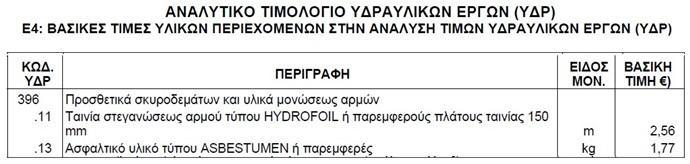 Κεφάλαιο 5 ο : Μεθοδολογία εφαρμοζόμενη στην Ελλάδα για τα Δημόσια Έργα 5.3.
