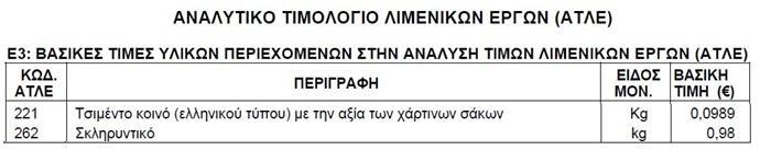 Κεφάλαιο 5 ο : Μεθοδολογία εφαρμοζόμενη στην Ελλάδα για τα Δημόσια Έργα Εικόνα 5.21 Βασικές τιμές υλικών για το άρθρο ΛΙΜ 4300Β Εικόνα 5.