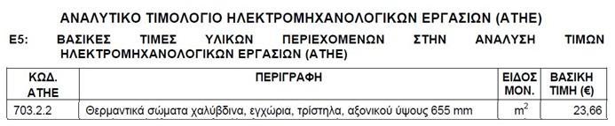 Κεφάλαιο 5 ο : Μεθοδολογία εφαρμοζόμενη στην Ελλάδα για τα Δημόσια Έργα 5.3.