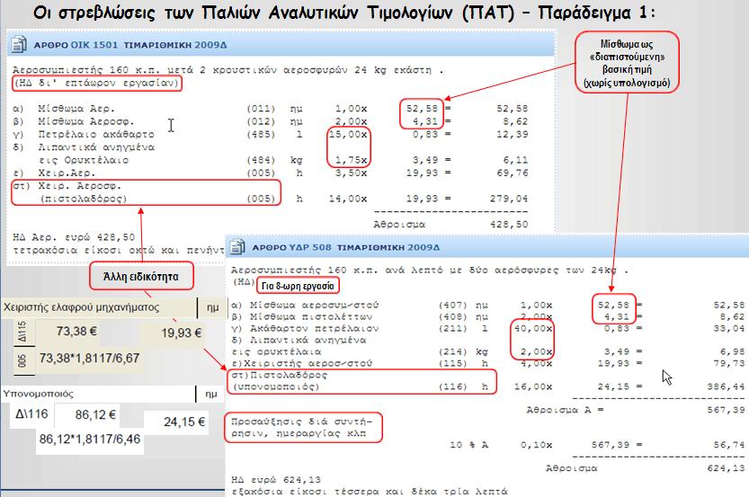 Κεφάλαιο 5 ο : Μεθοδολογία εφαρμοζόμενη στην Ελλάδα για τα Δημόσια Έργα Η παρακάτω εικόνα αποτελεί συνέχεια στα παραδείγματα των προβλημάτων που δόθηκαν προηγουμένως. Εικόνα 5.