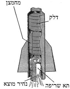 מנועי טיל פועלים גם באמצעות דלק נוזלי. במנועים מסוג זה משתמשים בנפט, אלכוהול, אנילין, מימן נוזלי ובעוד דלקים, וכחומר מחמצן משמשים חמצן נוזלי, מי חמצן, חומצה חנקנית ועוד.
