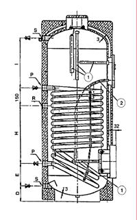 BOILERE PENTRU PRODUCEREA SI STOCAREA APEI CALDE MENAJERE Verticale Boiler Ferroli BF 100 Boiler Ferroli BF 150 Boiler Ferroli BF 200 Debit a.c.m.