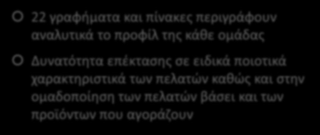 Α. Ομαδοποίηση Πελατών (2/2) 22 γραφήματα και πίνακες περιγράφουν αναλυτικά το προφίλ της κάθε ομάδας Δυνατότητα επέκτασης