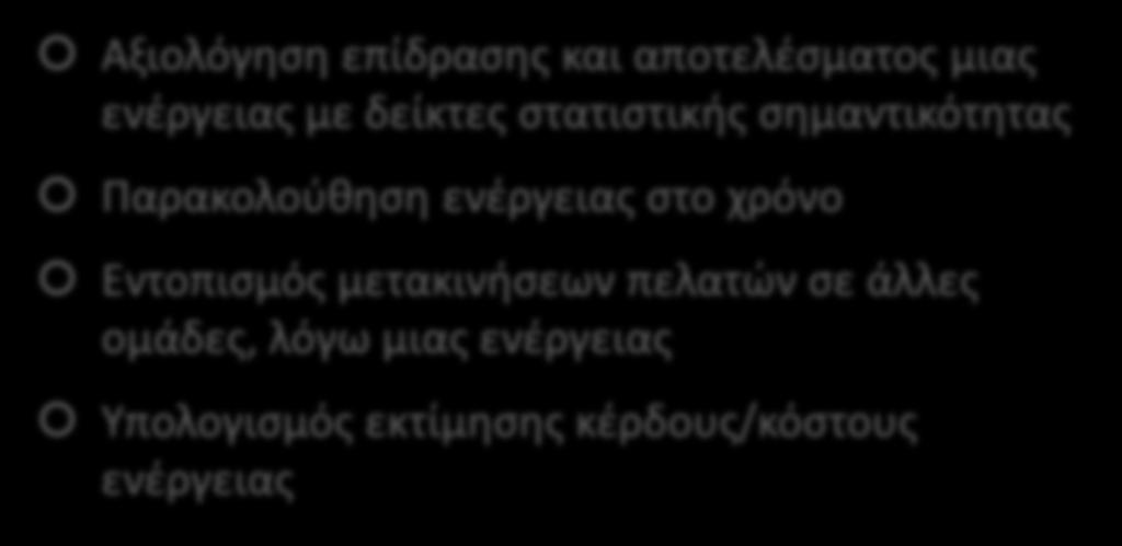 Γ. Στοχευμένες Ενέργειες (2/2) Αξιολόγηση επίδρασης και