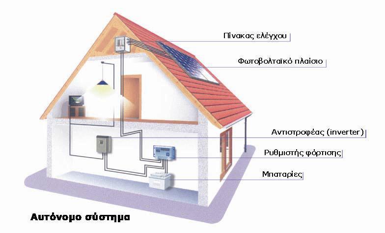 διανύσει το ρεύμα και επιτυγχάνεται μείωση των ενεργειακών απωλειών και των απωλειών ισχύος στο δίκτυο.