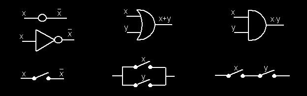 Elemente de logica matematica si algebra booleana 2 Expresii în calculul propoziţiilor Propoziţiile p, q, r,... fiind date cu ajutorul conectorilor logici,,,,, putem forma diferite α.