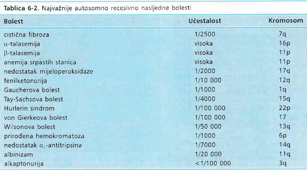 [Jukić, Damjanov, Opća patologija, Med. naklada, 2002, str.