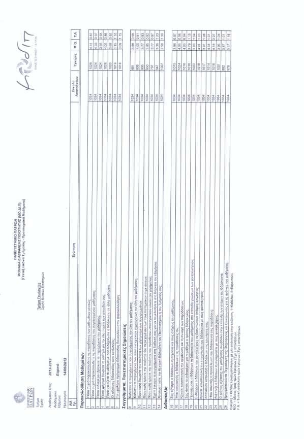 Αποτελέσματα στατιστικής επεξεργασίας των απαντήσεων των φοιτητών στα ερωτηματολόγια