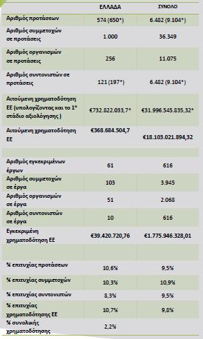 METRICS - Greek