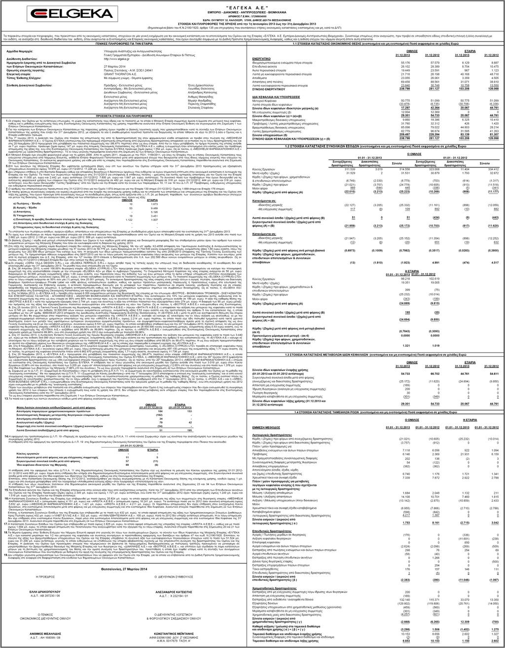Ετήσια Οικονομική Έκθεση του Ομίλου και της Εταιρίας ΕΛΓΕΚΑ Α.Ε. για τη χρήση από 01/01/2013 έως 31/12/2013 ΣΤ.