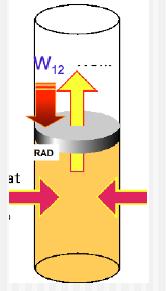 Rad i unutrašnja energija Posmatrajmo fluid zatvoren u cilindru čiji klip može da se kreće bez trenja o zidove suda (Slika 5a).