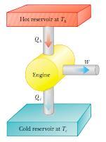 (hladniji rezervoar) Q. Odata toplota kod motora je otpad, ali kod gasnih turbina se reciklira (kondenzuje se para).