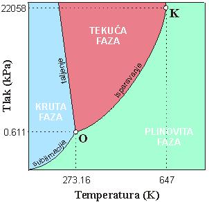 se radi o kondenzaciji onda se latentna toplota isparavanja oslobodi iz supstance ili ako se radi o očvšćavanju latentna toplota se opet oslobađa.