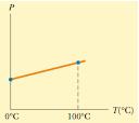 73. 6 t gdje je t[c] Celzijusova temperatura, a [K] Kelvinova temperatura.