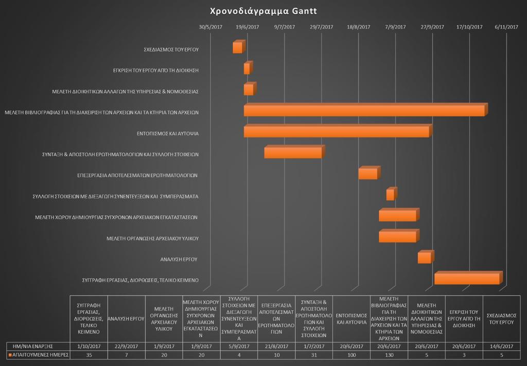 Στο πλαίσιο αυτής της συνεργασίας τονίστηκε ότι σκοπός των συνεντεύξεων ή των ερωτηματολογίων είναι να αξιολογηθούν τυχόν διαδικασίες και μέθοδοι αρχειοθέτησης και όχι να κριθεί από τις απαντήσεις