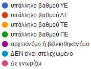 Πίνακας 7. Συγκριτικός πίνακας αποτελεσμάτων των δύο ερωτηματολογίων (συνέχεια από την προηγούμενη σελίδα).