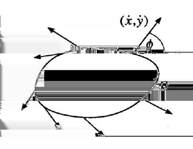 Rešenje: Posmatrajmo funkciju V (x, y) = x + ay. Tada je V = xx + ayy = x( x + 4y) + ay( x y 3 ) = x + (4 a)xy ay 4.