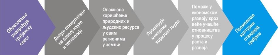 82 региона је значајним делом резултат осмишљене политике развоја и капацитета земље, односно способности региона као њених саставних делова да оформе институције које стимулишу настанак и најширу