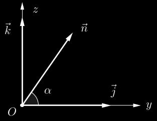 Slika 10: Ena od osi zasuka. Če kot ϕ teče po vseh realnih vrednostih, točka T opiše na enotski sferi x 2 + y 2 + z 2 = 1 krivuljo, podobno osmici, ki jo imenujemo Evdoksova hipopeda (slika 12).
