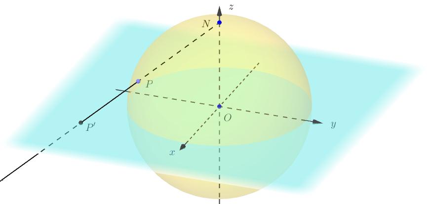 Presečišče z ravnino OXY dobimo, ko je λ = 1/(1 z), to je v točki P (x/(1 z), y/(1 z), 0). X = x/(1 z), Y = y/(1 z).