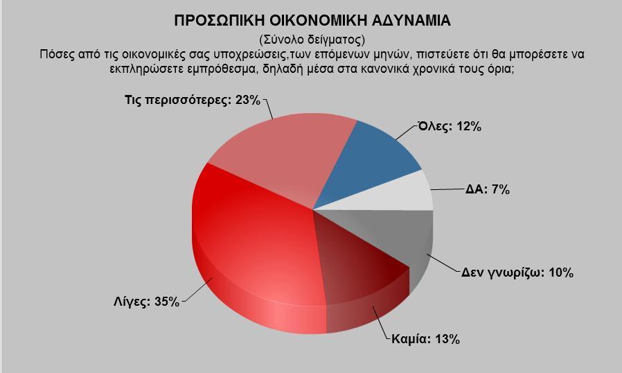 12 * Ενδεικτική υποανάλυση (ψηφοφόροι Ανεξ. Ελλήνων, Χρ. Αυγής, ΔΗΜ.ΑΡ.