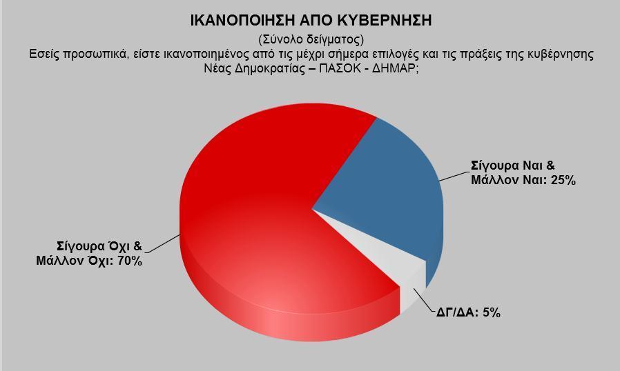 8 * Ενδεικτική υποανάλυση (ψηφοφόροι Ανεξ. Ελλήνων, Χρ. Αυγής, ΔΗΜ.ΑΡ.) λόγω βάσης μικρότερης των 100 αλλά μεγαλύτερης των 60 συνεντεύξεων.