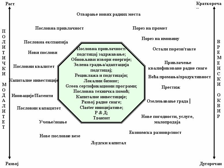 буде уграђен у цену јавних услуга, али тако да не кажњава сиромашне.