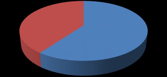 PersonID Age Gender dr_exp1 dr_exp2 dr_exp3 dr_enj acc_inj_g acc_inj_r acc_inj_f acc_dam_g acc_dam_r acc_dam_f dr_hes_r AMS1 0 1 0 1 0 1 0 0 0 0 0 0 2 AMS2 1 0 0 1 0 1 0 0 0 0 0 0 2 AMS3 0 0 0 1 0 1