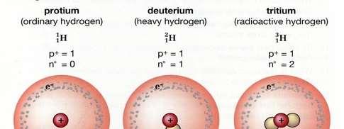 Изотопи на водород Во природата, се наоѓа во облик на три изотопи: Протиум (H)