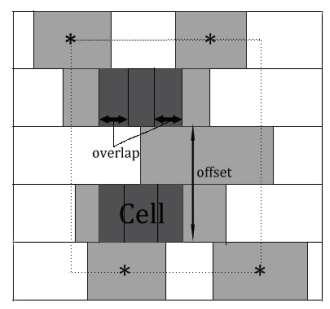 Στο δεύτερο στάδιο ταξινομούνται μόνο τα invalid κελιά σε φθίνουσα σειρά βάση των pins που έχουν. Όσα περισσότερα pins έχει ένα κελί με τόσα nets συνδέεται άρα ανάλογα αυξάνεται και το wirelength.
