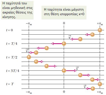 Απλή