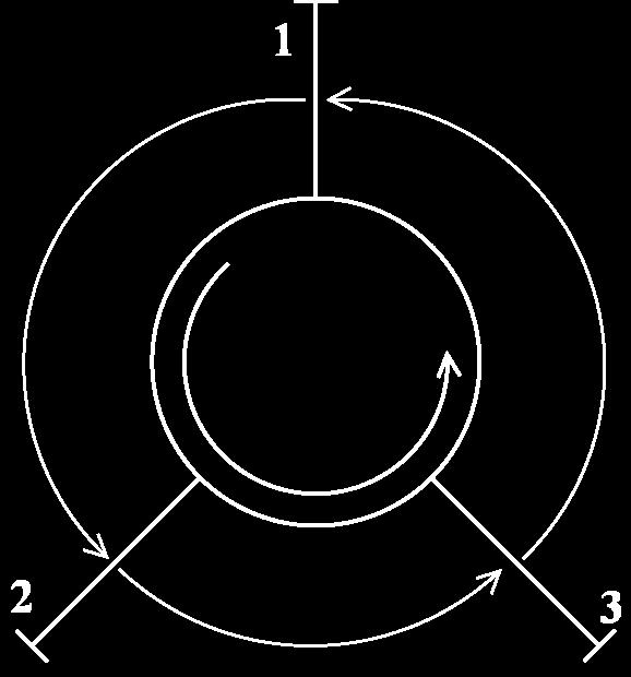 6.5.3 Circulatorul este un triport nereciproc S 11 S 12 S 13 S = S 21 S 22 S 23 S 31 S 32 S 33 (6.5.1) transmisia are loc în sensul 1 2 3 1: (6.5.2) S 12=S 31=S 23=0 iar dacă nu există pierderi S 21=S 32=S 13=1 (6.