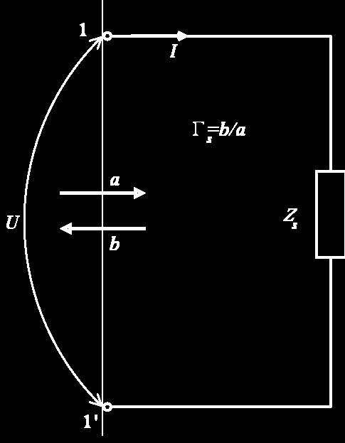 6.3 Uniportul sarcină pentru o sarcină în planul de referinţă (6.3.1) U =Z s I matricea S se reduce la (6.3.2) de unde b U Z 0 I S 11= = a U Z 0 I Z s Z 0 S 11= = s (6.